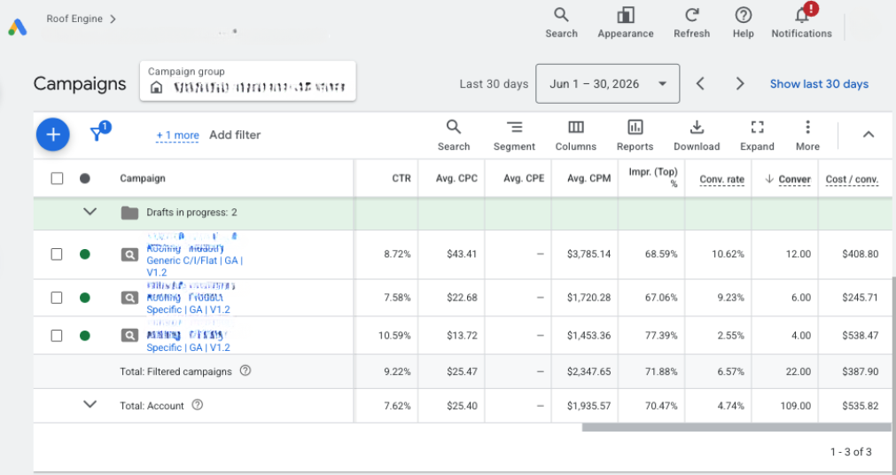 Google Ads campaigns dashboard